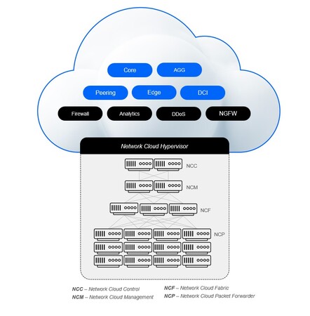 ドライブネッツ ネットワーク・クラウドがテレコム・インフラ・プロジェクト（TIP）の銅バッジを取得 - 分離分散型バックボーン・ルーター（DDBR）ソリューションの PE ルーティング分野
