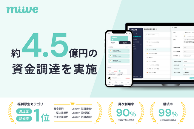 人的投資・実質手取りUPとして注目の福利厚生、柔軟な制度運用を容易にする「miive」が約4.5億円の資金調達