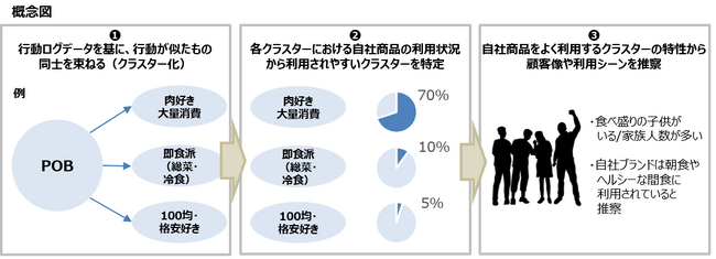 マーケティングダッシュボードサービス『Point of Buy-α』の機能をアップデート