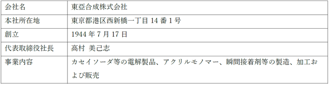 サーモン陸上養殖施設プロジェクトに関する業務提携のお知らせ