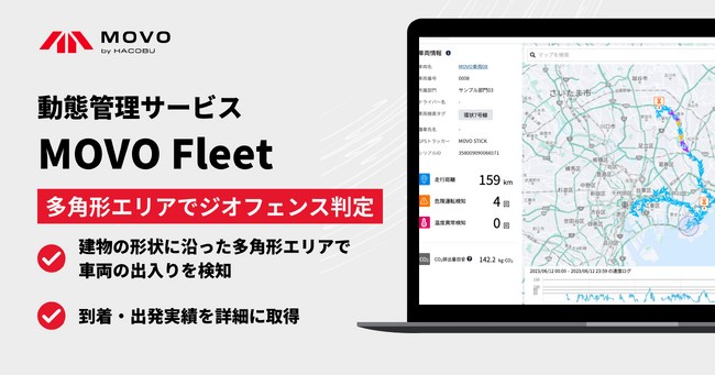 Hacobuの動態管理サービス「MOVO Fleet」、「多角形エリアでジオフェンス判定」機能を実装。工場敷地内の到着・出発実績を詳細に取得！