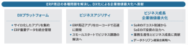 DX化による企業価値最大化へ貢献 DX化による企業価値最大化へ貢献