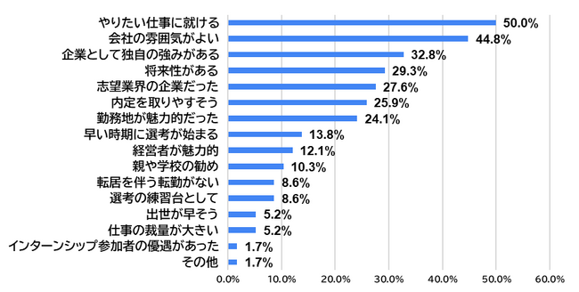 25卒外国人留学生は業界より「企業の独自の強み」に注目！中小企業に応募した？しなかった？アンケート調査