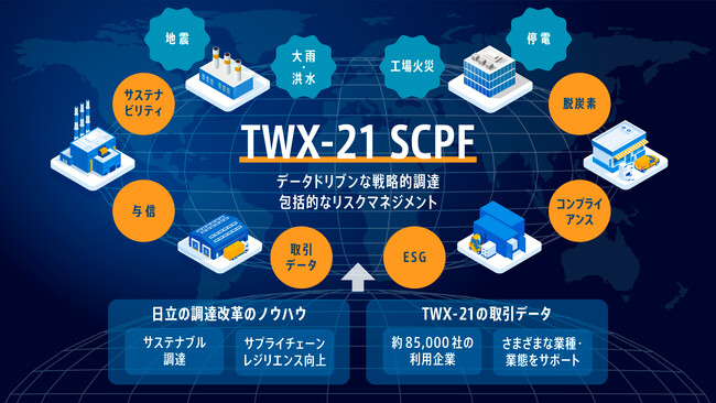 サステナブルで強靭なサプライチェーン構築を支援する「TWX-21サプライチェーンプラットフォーム」を販売開始