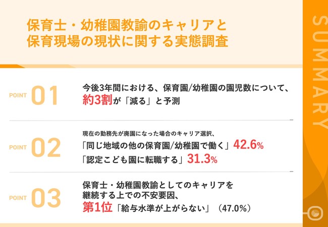 【名古屋保育士1200人「雇い止め」、保育者のキャリア不安を調査】保育者の約3割が、この先3年の園児減少を予測　保育士・幼稚園教諭のキャリア継続、最も不安に感じる要因が明らかに