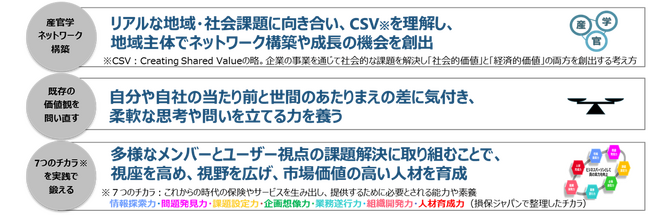 各地域で産官学を結ぶ【越境学習プログラム】の開始