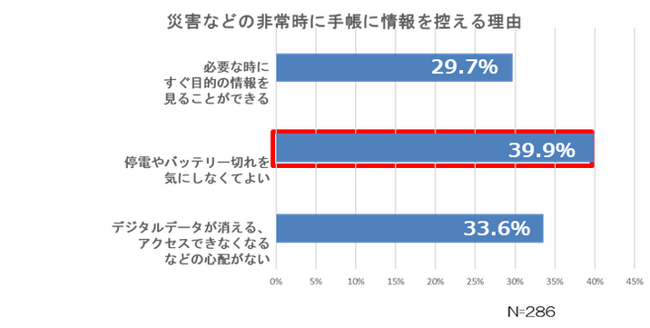 自然災害が増える昨今、いつでも見返せる手帳での備えの記録が最も有効　手帳に関する意識調査「手帳白書2025」を発表