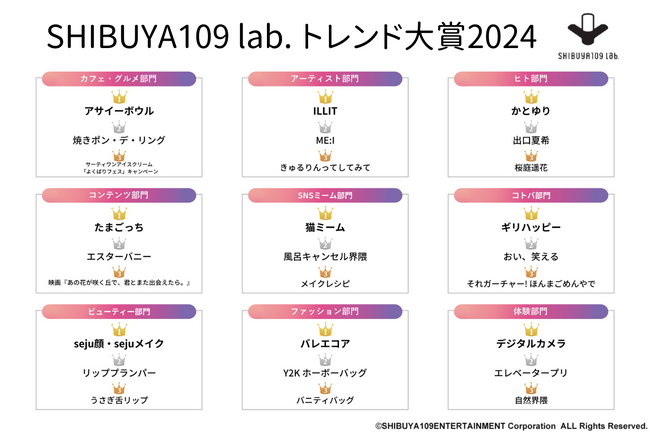SHIBUYA109 lab. MATEが選ぶ SHIBUYA109 lab.トレンド大賞2024