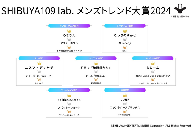 SHIBUYA109 lab.メンズトレンド大賞2024