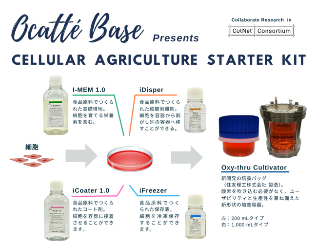 細胞農業のマーケットプレイス「勝手場」、細胞農業スターターキットの販売開始