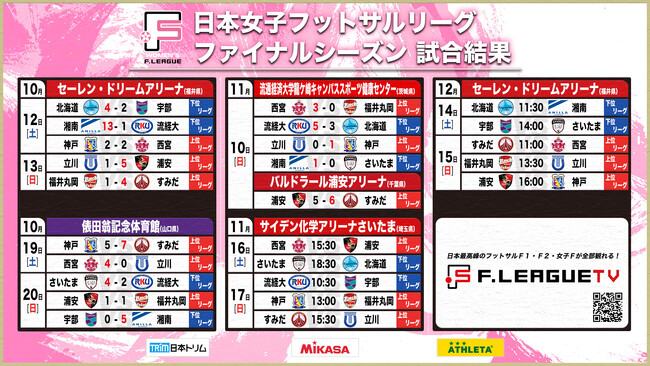 フウガドールすみだレディースが首位、バルドラール浦安ラス・ボニータスに勝利！ファイナルシーズン 第14節｜11月10日 試合結果【女子Ｆリーグ2024-2025】今こそ最高のフットサルを