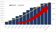 「AIK order」 登録数2,000社突破