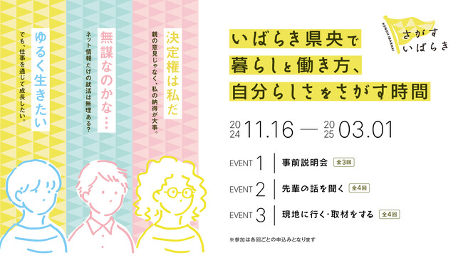 いばらき県央エリアで、学生対象の「さがす いばらき」プログラムの参加者募集開始。11/16の事前説明会から、計11回のプログラムを実施。