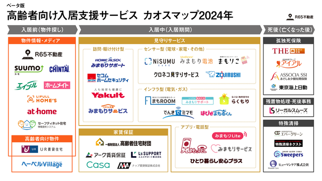 R65不動産、「高齢者向け入居支援サービス カオスマップ」のベータ版を公開。2025年版完成に向け掲載サービスを募集開始。