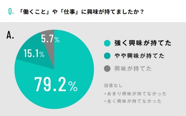 三省合意のキャリア教育『３大学合同 産学連携キャリア支援プログラム2024』開催レポートWeb公開