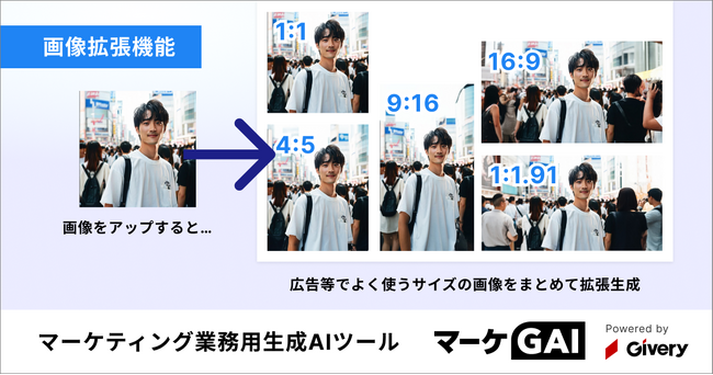 ギブリー、マーケGAIの生成AI画像関連機能をアップデート。画像拡張、背景削除、高画質修復、ポイント修正に対応。