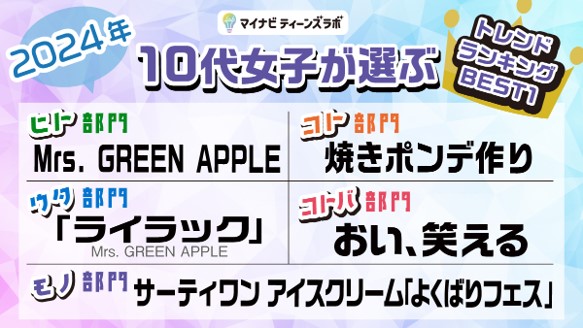マイナビティーンズラボ【2024年】10代女子が選ぶトレンドランキングを発表！