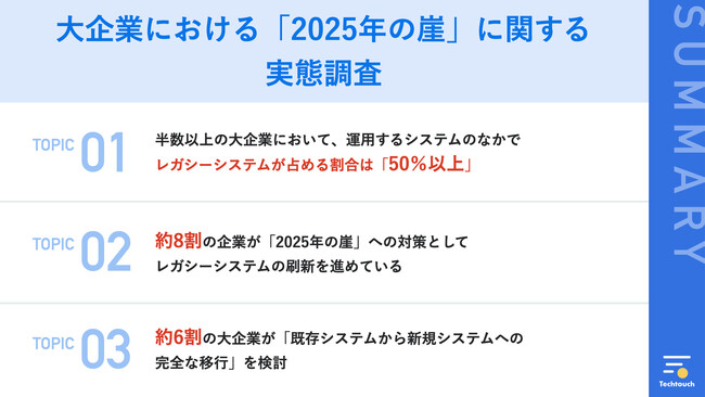 大企業における「2025年の崖」への対応に関する実態調査