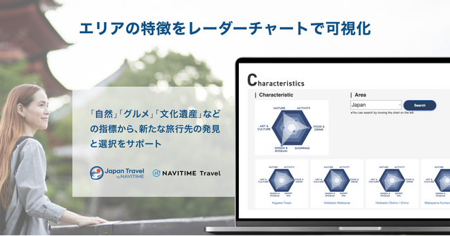 訪日・国内トラベル『Japan Travel by NAVITIME』『NAVITIME Travel』にて、エリアの特徴をレーダーチャートで可視化