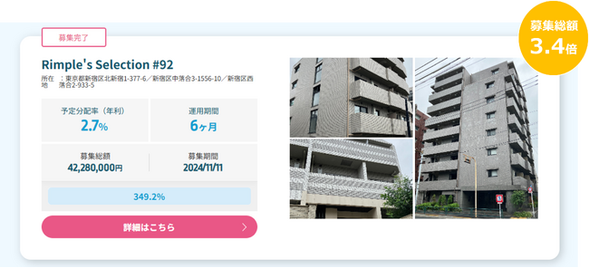 プロパティエージェントの展開する不動産クラウドファンディングRimple’s Selection#92募集総額349.2％の1.47億円の応募