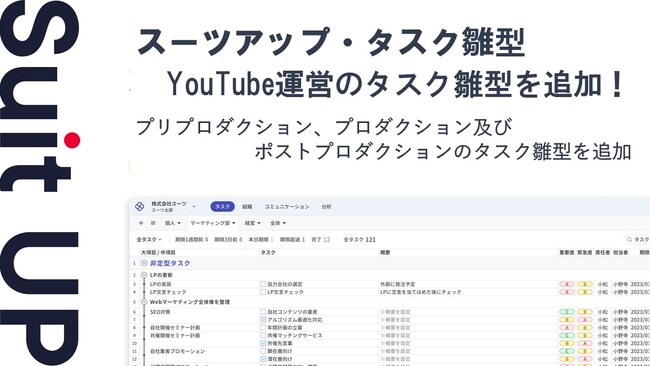 経営支援クラウド「Suit UP」、YouTube運営のタスク雛型の追加のお知らせ