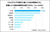 かぜシーズン到来!お薬箱の冬支度は出来ていますか?