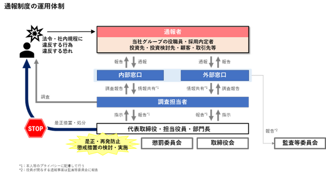 「ハラスメント防止に関する方針」の策定および内部通報制度の拡充のお知らせ
