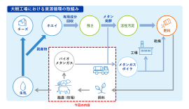 モデルイメージ モデルイメージ