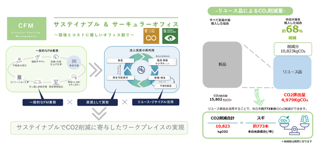 オフィスバスターズ、サステナブル＆サーキュラーオフィスの実現―学校法人亜細亜学園様とのプロジェクトによる持続可能なオフィス環境の構築 ―