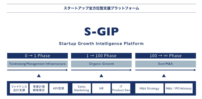 世界と戦えるスタートアップエコシステム構築を目指す新事業「 GIP Start-up Program 」発足