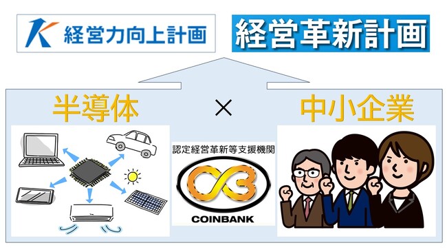 半導体活用に注力する中小企業対象「経営力向上計画」「経営革新計画」申請サービスを期間限定価格で提供するキャンペーン開催