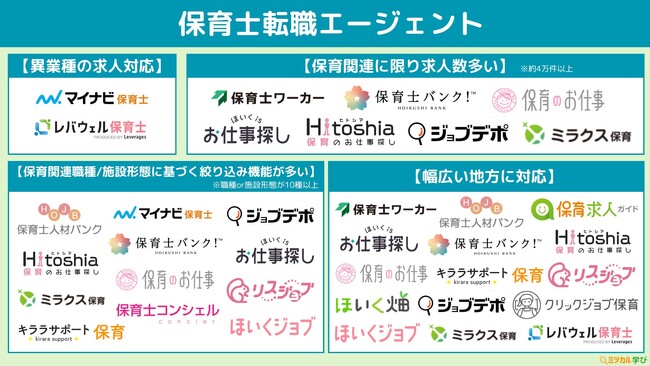 「ミツカル学び」、『保育士転職エージェントのカオスマップ』を公開