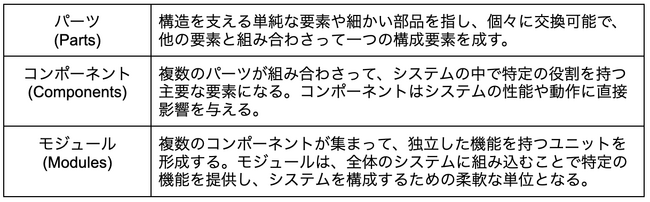自社独自の翻訳エンジンが業界特有の言い回しや専門用語を「学習」して最適なワードを表示してくれる
