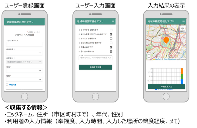 TIS、「地域幸福度可視化アプリ　オープンベータ版」の提供開始