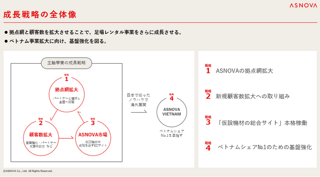 【株式会社ASNOVA】2025年3月期第2四半期 決算発表（証券コード：9223）