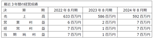 ＪＫホールディングスグループ、株式会社山田木材の全株式を取得