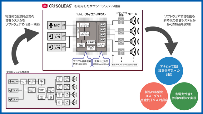 ソフトウェアで音を創る新時代の音響システムCRI SOLIDAS(R)がEdgeTech+ AWARD 2024にてJASA 特別賞を受賞