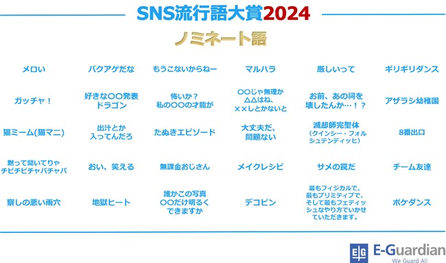 【イー・ガーディアン】「SNS流行語大賞2024」ノミネートワード発表！