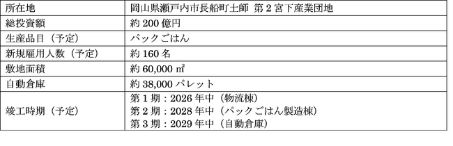 「岡山瀬戸内工場」新設に伴い、瀬戸内市と立地協定及び包括連携協定を締結