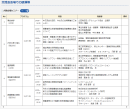 【講演スケジュール】 【講演スケジュール】