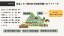 クラファン概要2 クラファン概要2