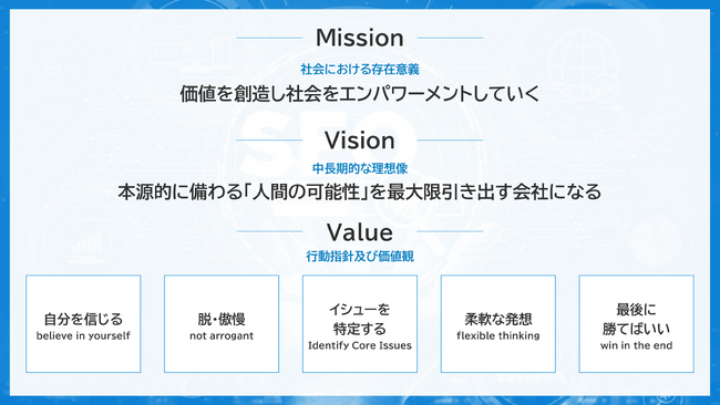 MVV（Mission・Vision・Value）策定のお知らせ│株式会社LiKG（リク）