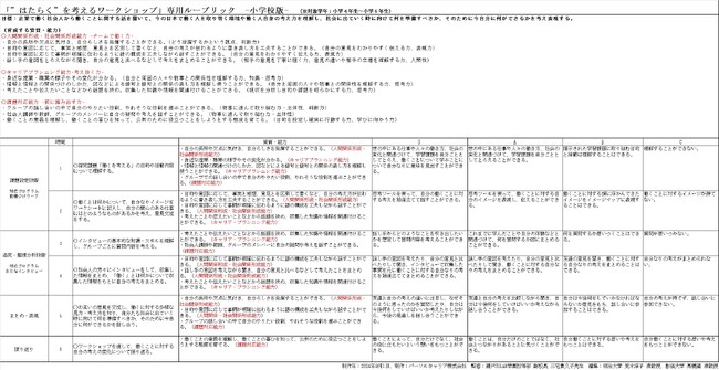 パーソルキャリアの小学校・中学校向けキャリア教育 講師派遣授業（出前授業）「“はたらく”を考えるワークショップ」、アウトカム評価のための独自ルーブリック（小学校版）と「使い方ガイドブック」を公開