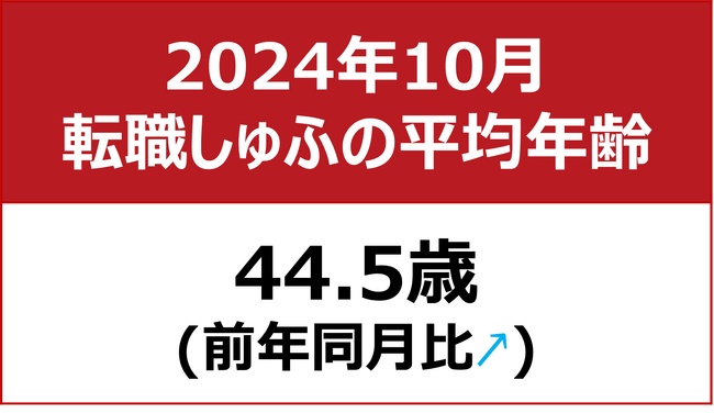 【転職しゅふの平均年齢調査 2024年10月】44.5歳（前年同月比＋0.3歳）