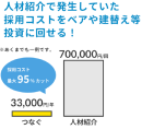 人材紹介との料金比較 人材紹介との料金比較