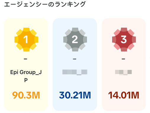 エピグループが日本1位を獲得!!