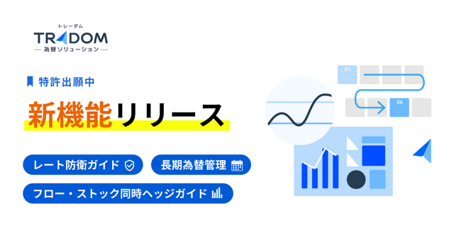 AI為替リスク管理システム「トレーダム為替ソリューション」