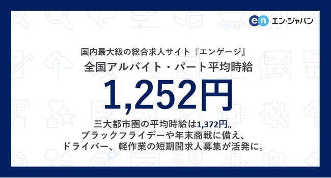 国内最大級の総合求人サイト『エンゲージ』アルバイト・パート募集時平均時給調査（2024年10月度）