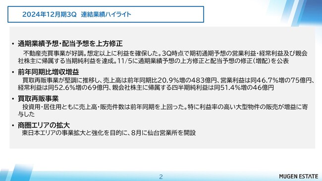 ムゲンエステート、2024年12月期第3四半期決算について