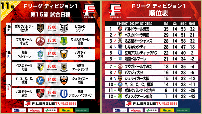 【Ｆ１第15節｜11月15日～17日 試合情報】会場情報／チケット情報／注目ポイントは？【Ｆリーグ2024-2025 ディビジョン1】今こそ最高のフットサルを